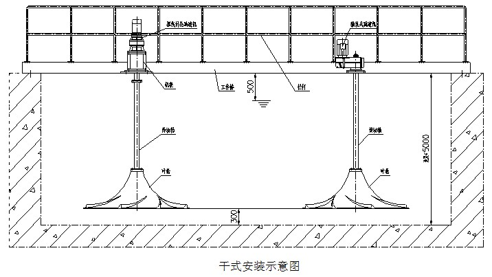 雙曲面攪拌機