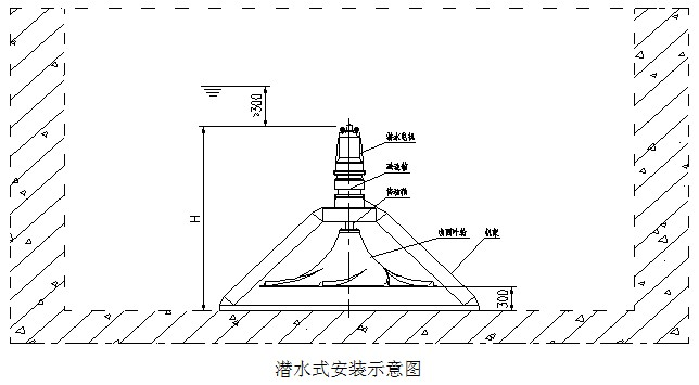 雙曲面攪拌機