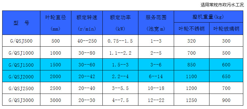 雙曲面攪拌機