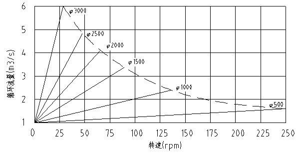 雙曲面攪拌機