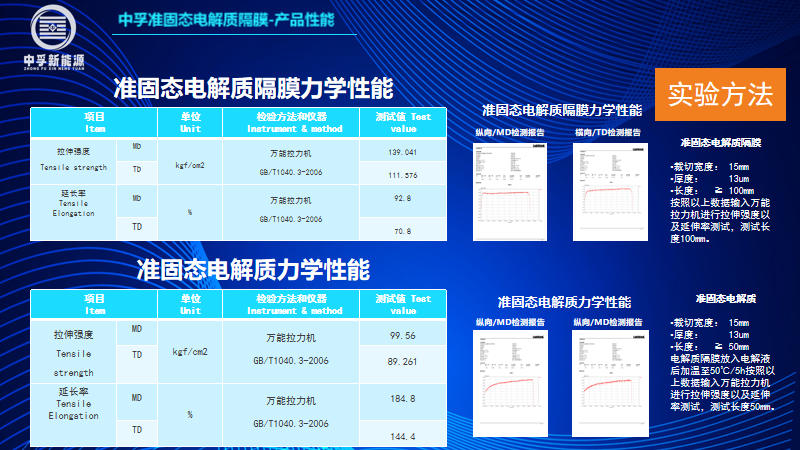 准固态电解质隔膜