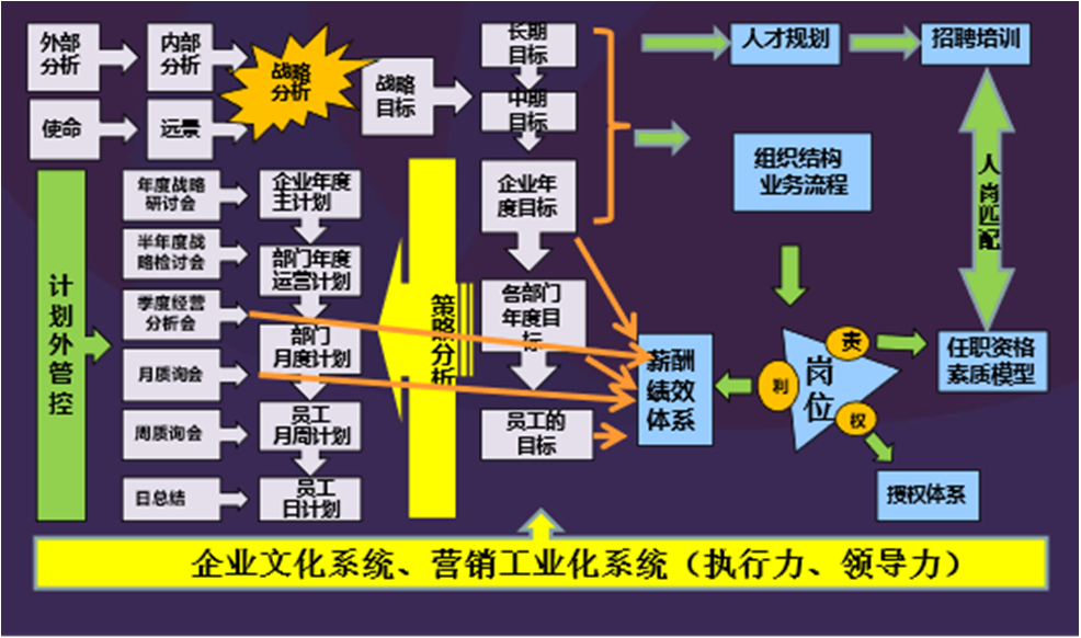 活动通知