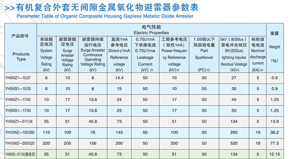 YH5WZ1-51/134