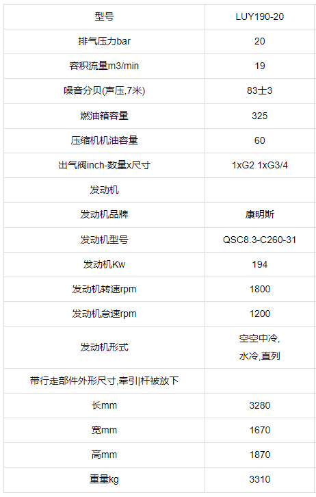 富达LUY190-20潜孔钻车空压机