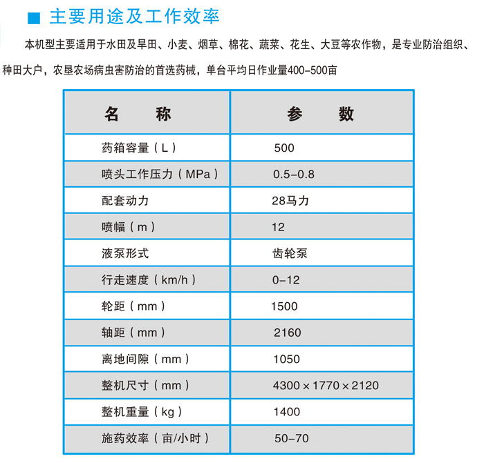 自走式运苗、喷雾、撒肥一体机3WPZ-1200B