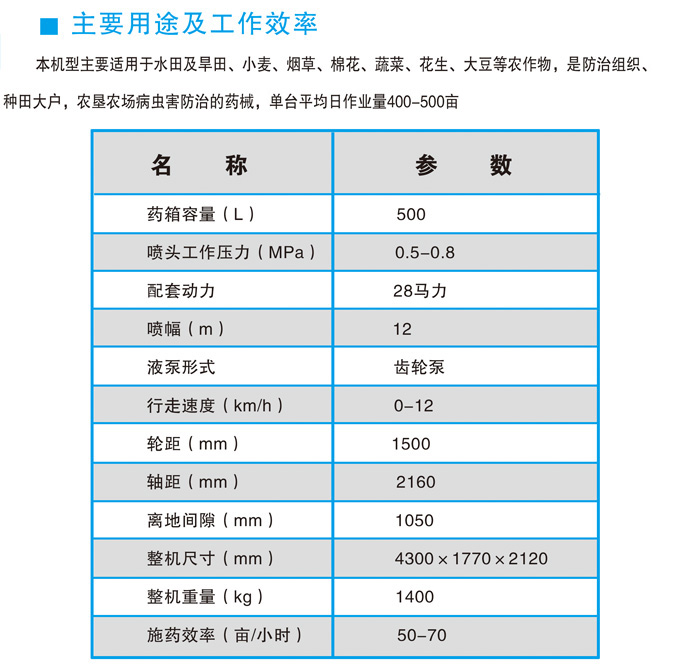 自走式运苗、喷雾、撒肥一体机3WPZ-1200B