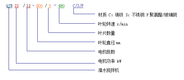 潛水?dāng)嚢铏C