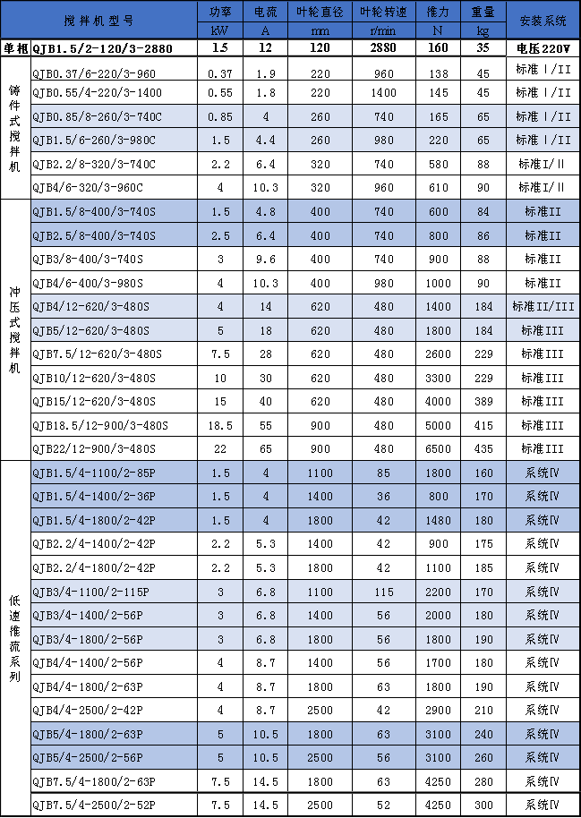 潛水?dāng)嚢铏C