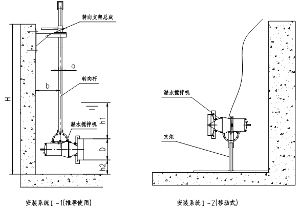 潛水?dāng)嚢铏C