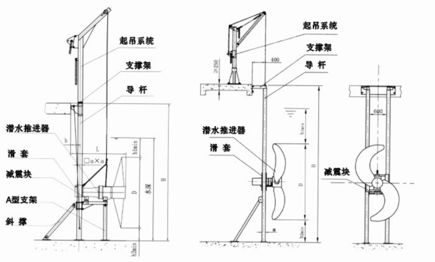 潛水?dāng)嚢铏C