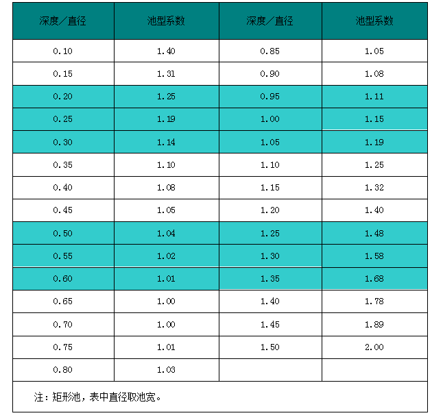 潛水?dāng)嚢铏C