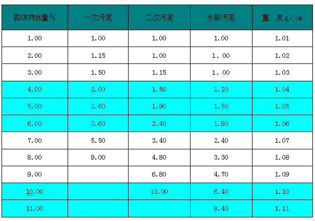 潛水?dāng)嚢铏C