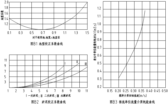 潛水?dāng)嚢铏C