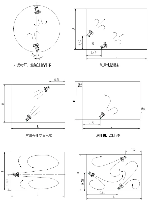 潛水?dāng)嚢铏C