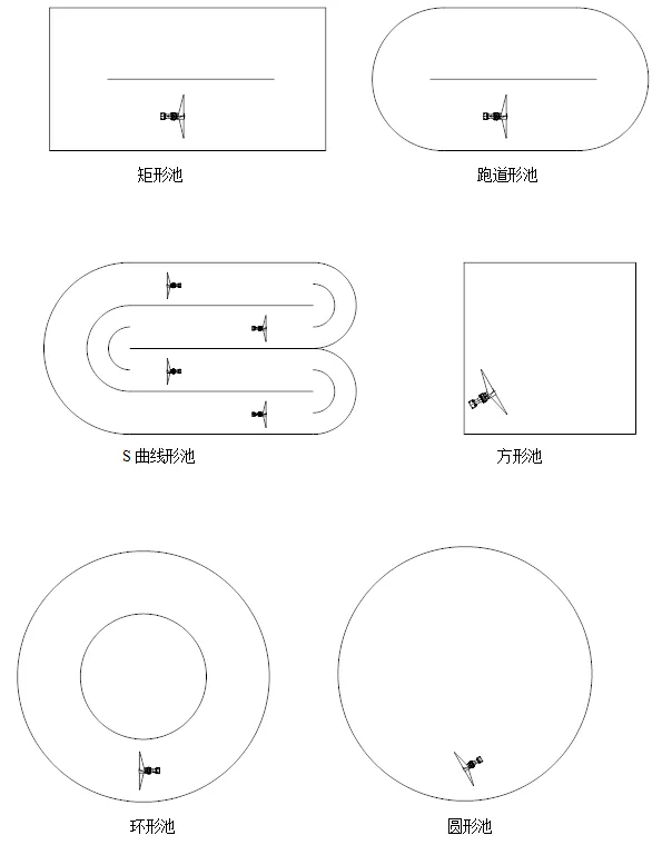 潛水?dāng)嚢铏C