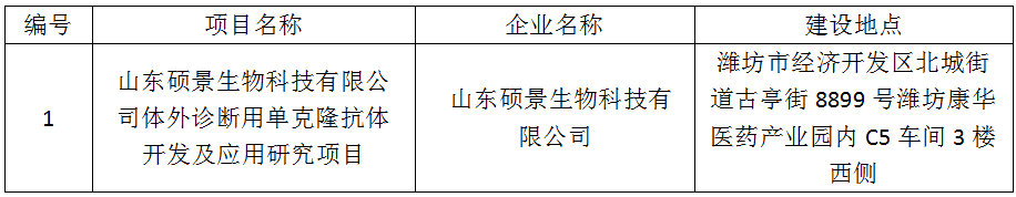 体外诊断用单克隆抗体开发及应用研究项目