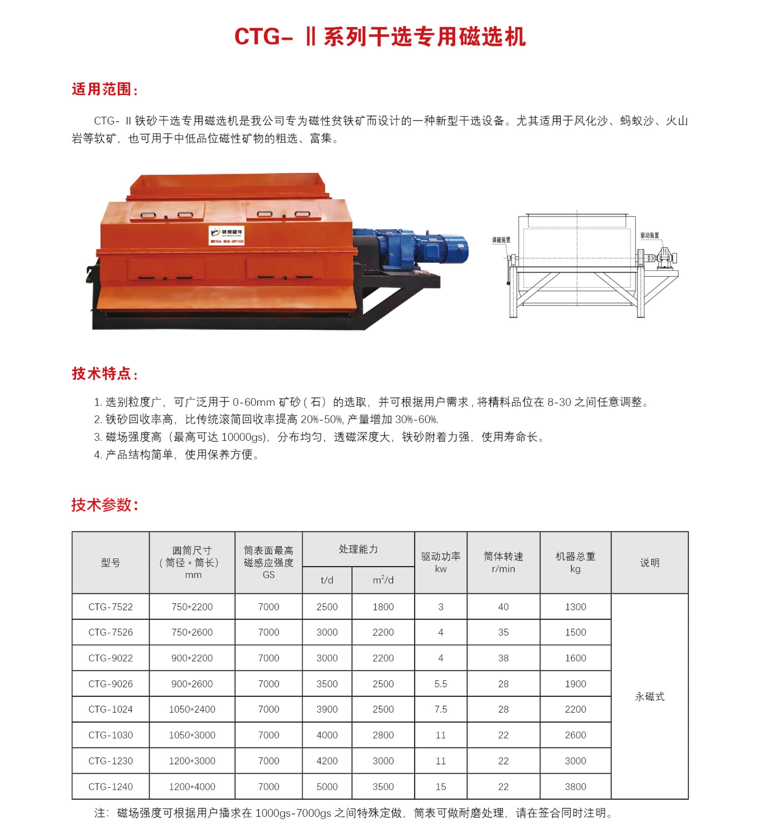 CTG-系列干选专用磁选机