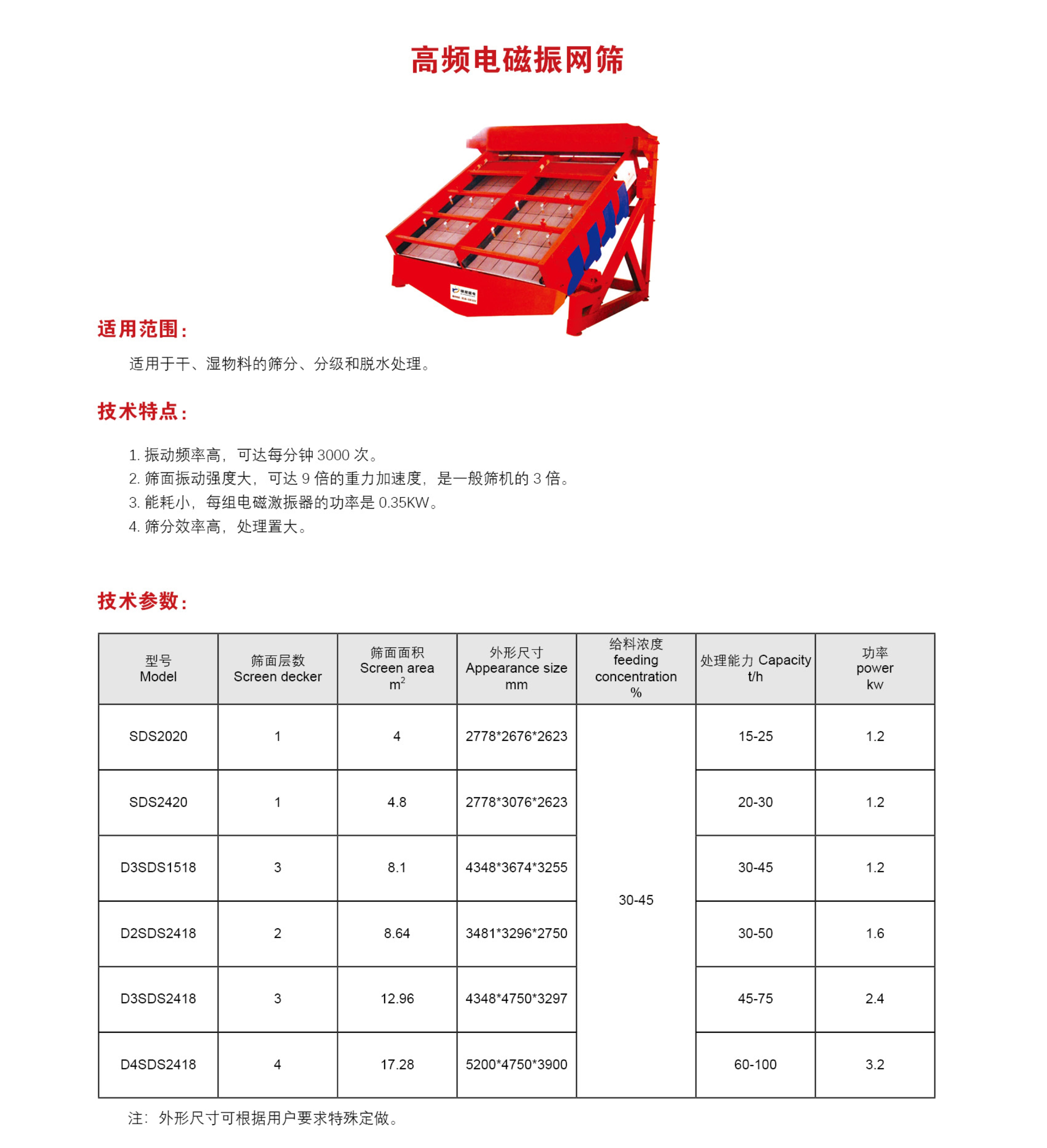 高频电磁振网筛