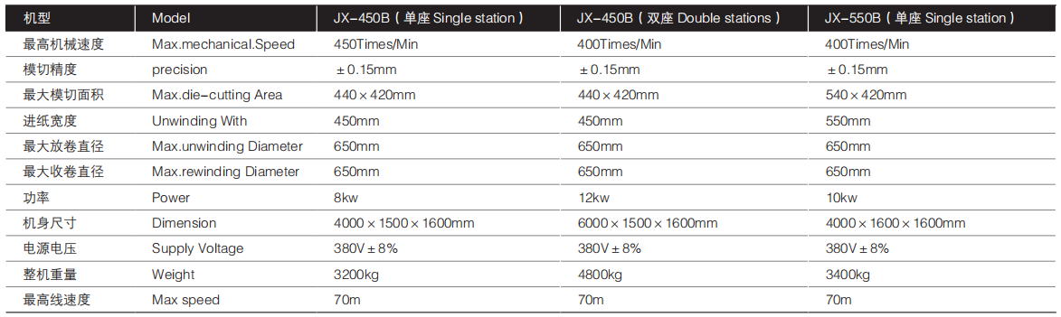 High Speed Die-cutting Machine