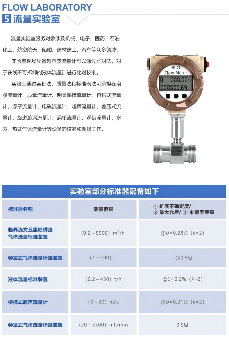 中准检测