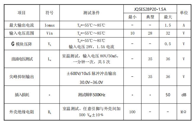 浪涌抑制器JQSES28P20-1.5(A)