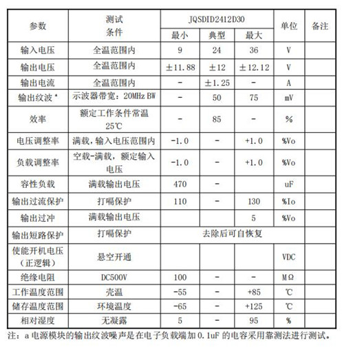 JQSDID2412D30电源模块