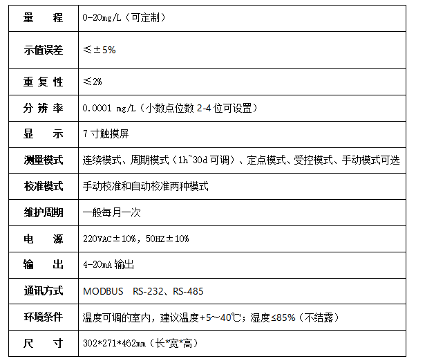 在线仪表价格