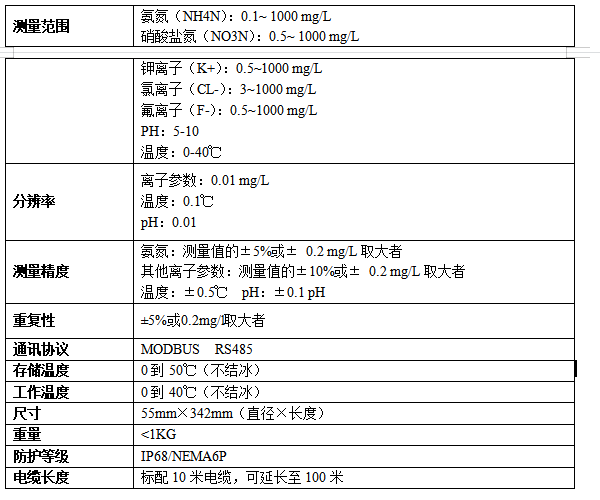 水过程仪表价格