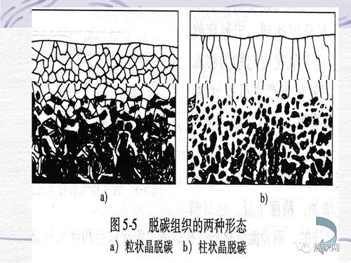 热处理