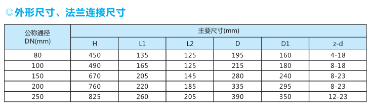 SD44X 手动快开排泥阀 给水管排泥阀