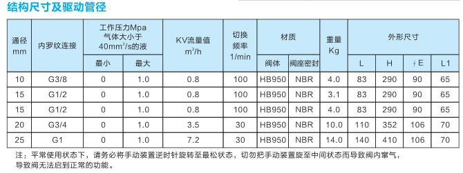 全铜款二位四通电磁换向阀A102ED型系列