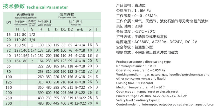 ZCRB燃气紧急切断阀