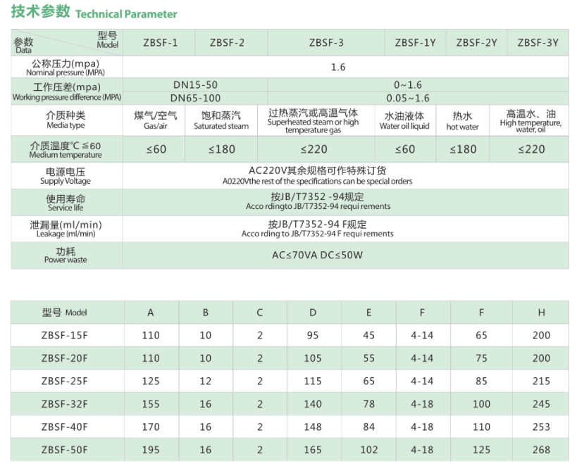 ZBSF蒸汽电磁阀