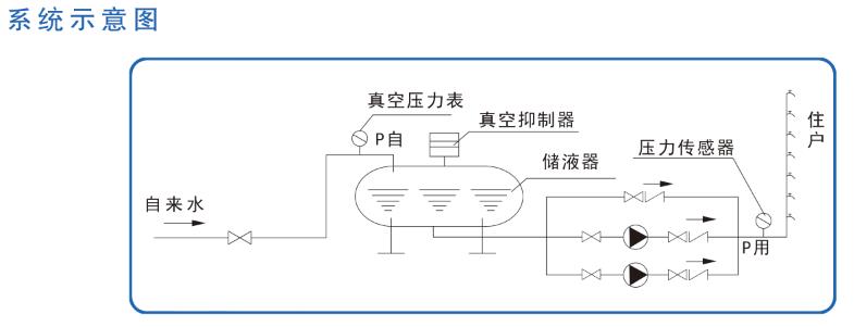 無負壓(無吸程）供水設備