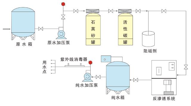 智能直飲水設備