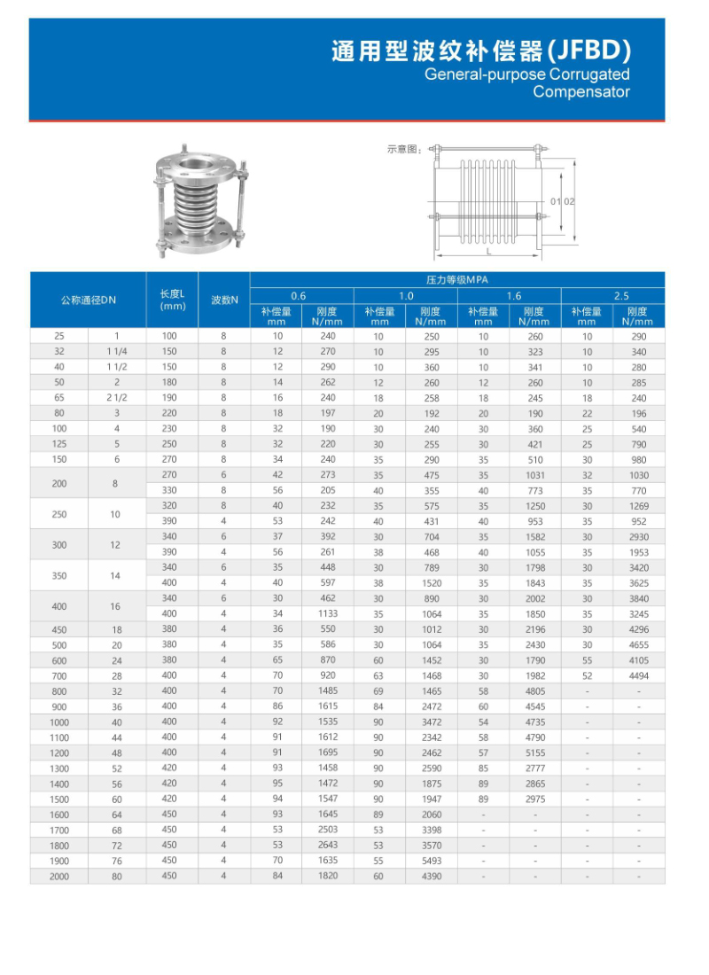 通用型波纹补偿器(JFBD)