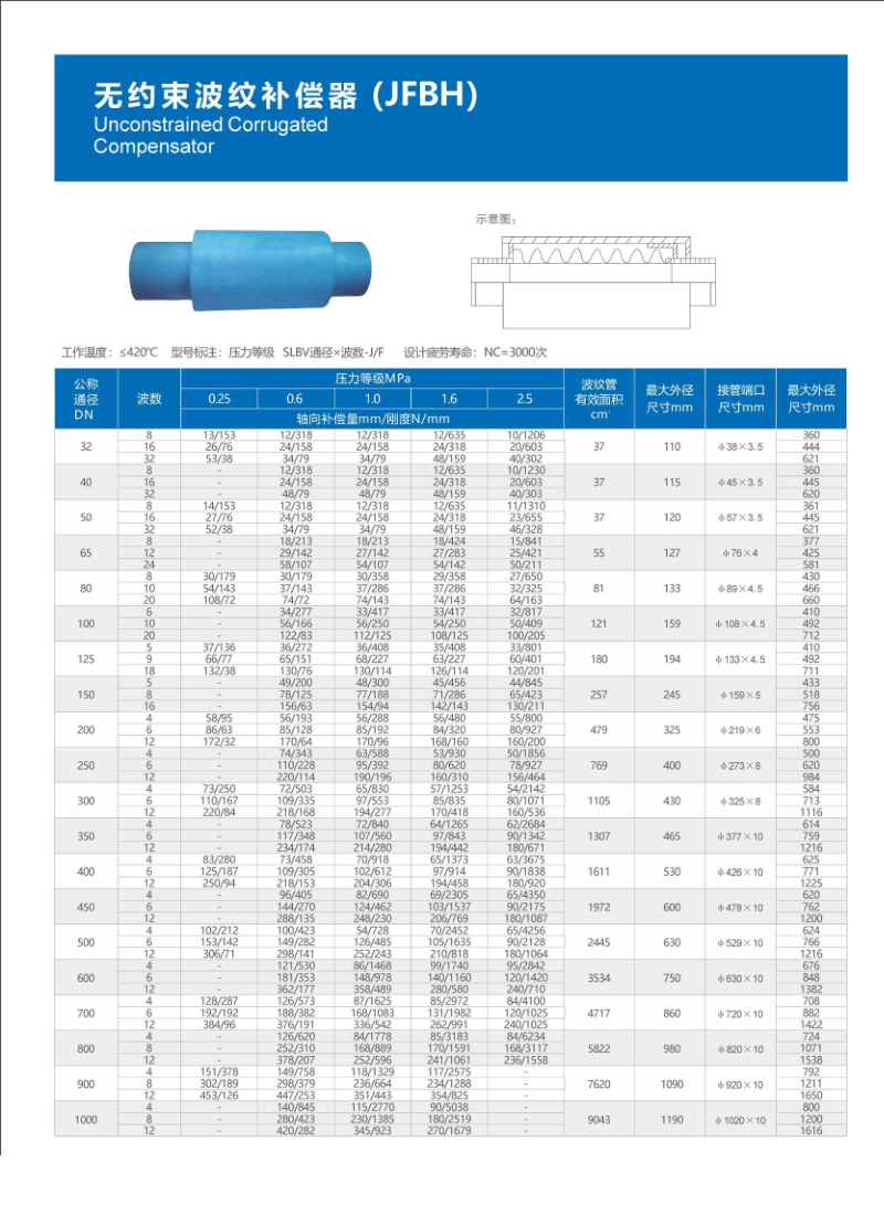 无约束波纹补偿器(JFBH)