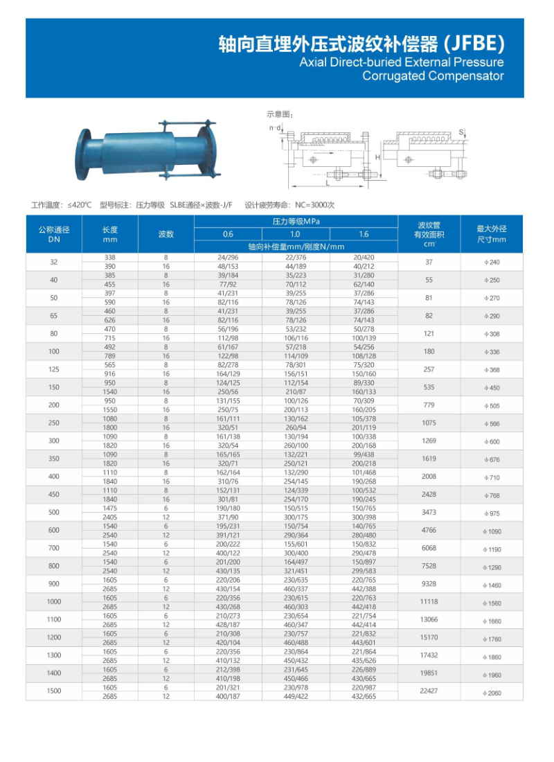 轴向直埋外压式波纹补偿器(JFBE)