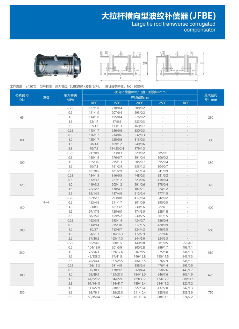 大拉杆横向型波纹补偿器(JFBE)