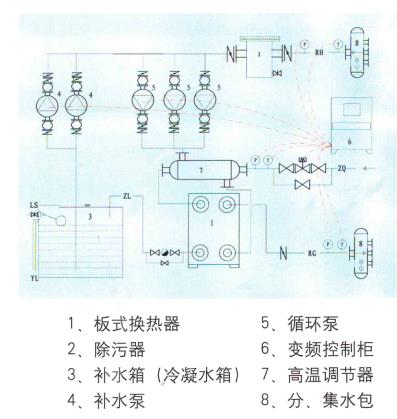 WLD一B板式換熱器及機組