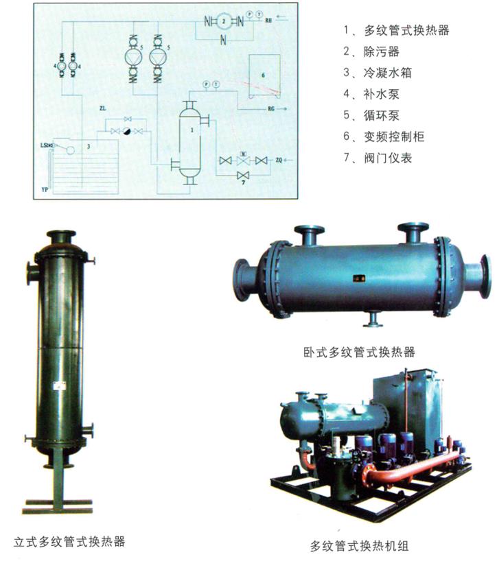 WLD-D多紋管式換熱器及機組