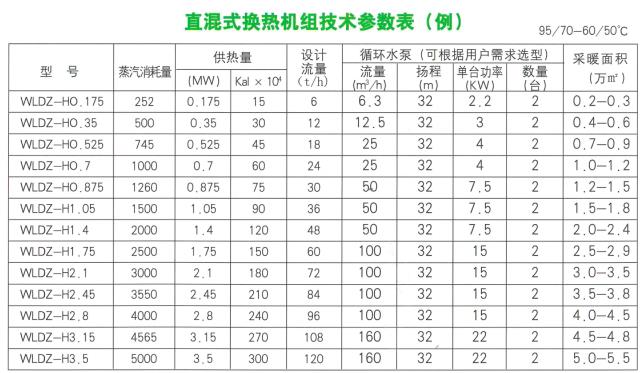 WLD-H直混式換熱機組