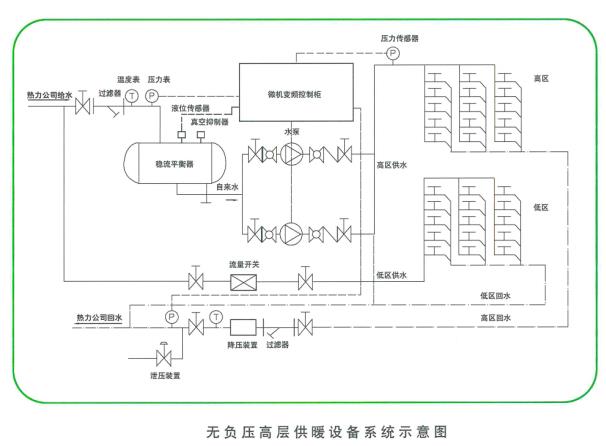 無負壓（無吸程)高層供暖設備