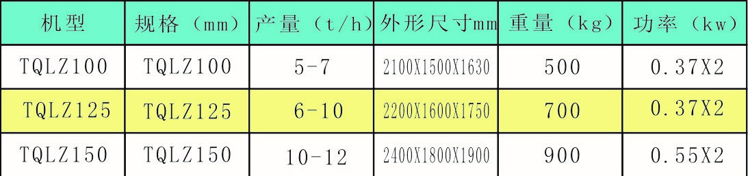 振动清理筛