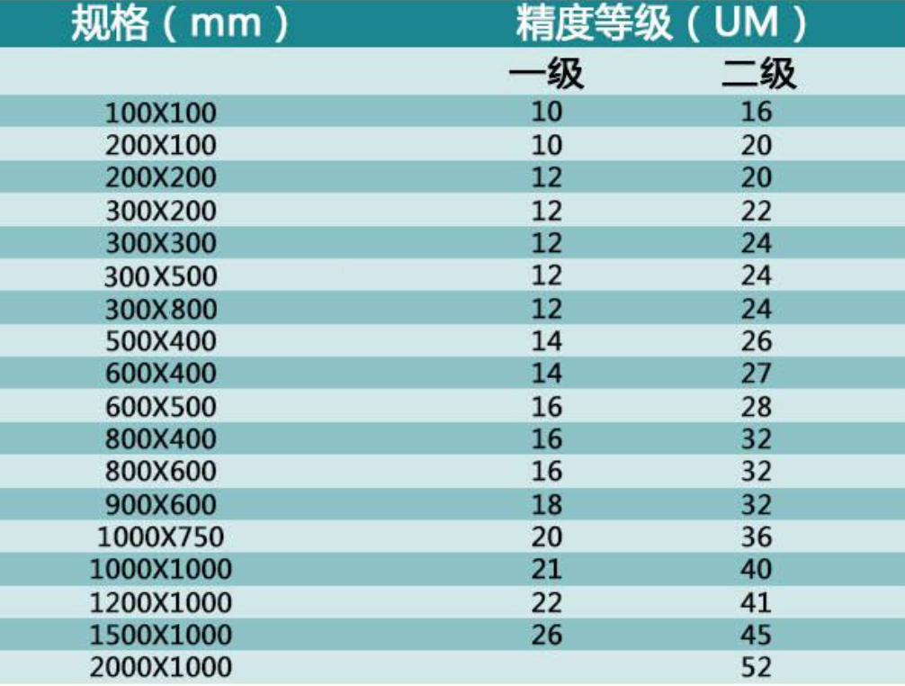 铸铁平板检验桌钳工平台