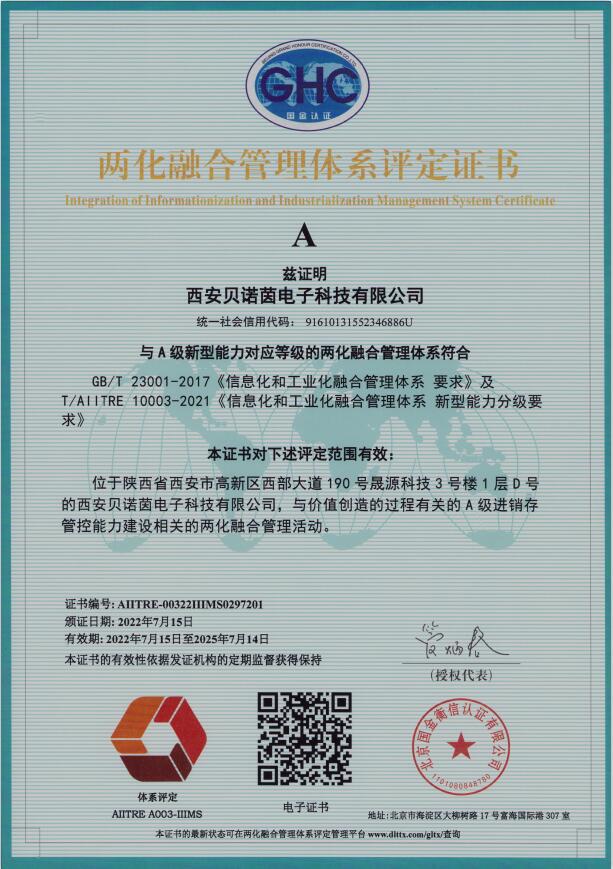 两化融合