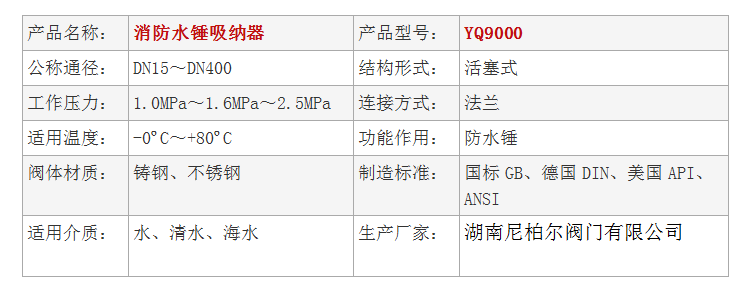 YQ9000消防水锤吸纳器