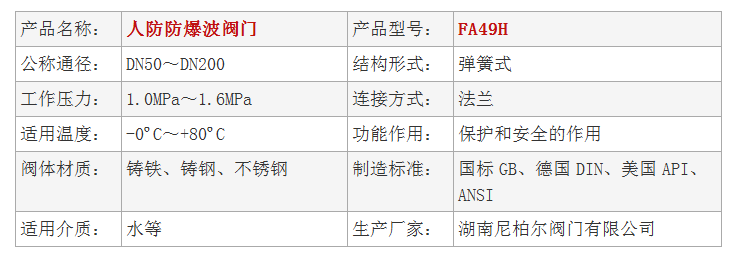 FA49H人防防爆波阀门