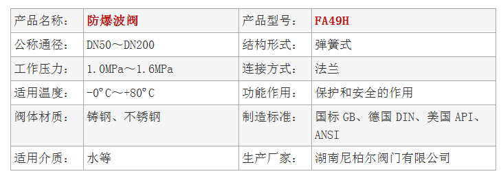 FA49H防爆波阀