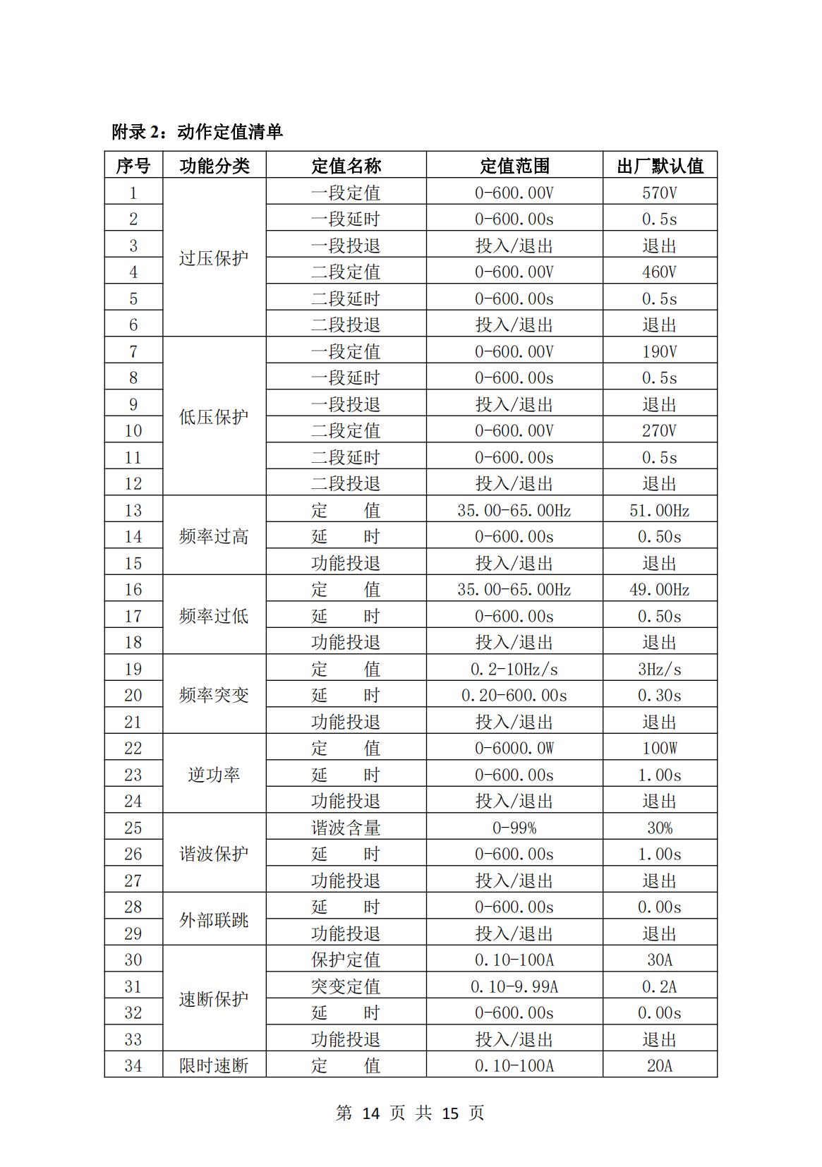 微机保护测控装置